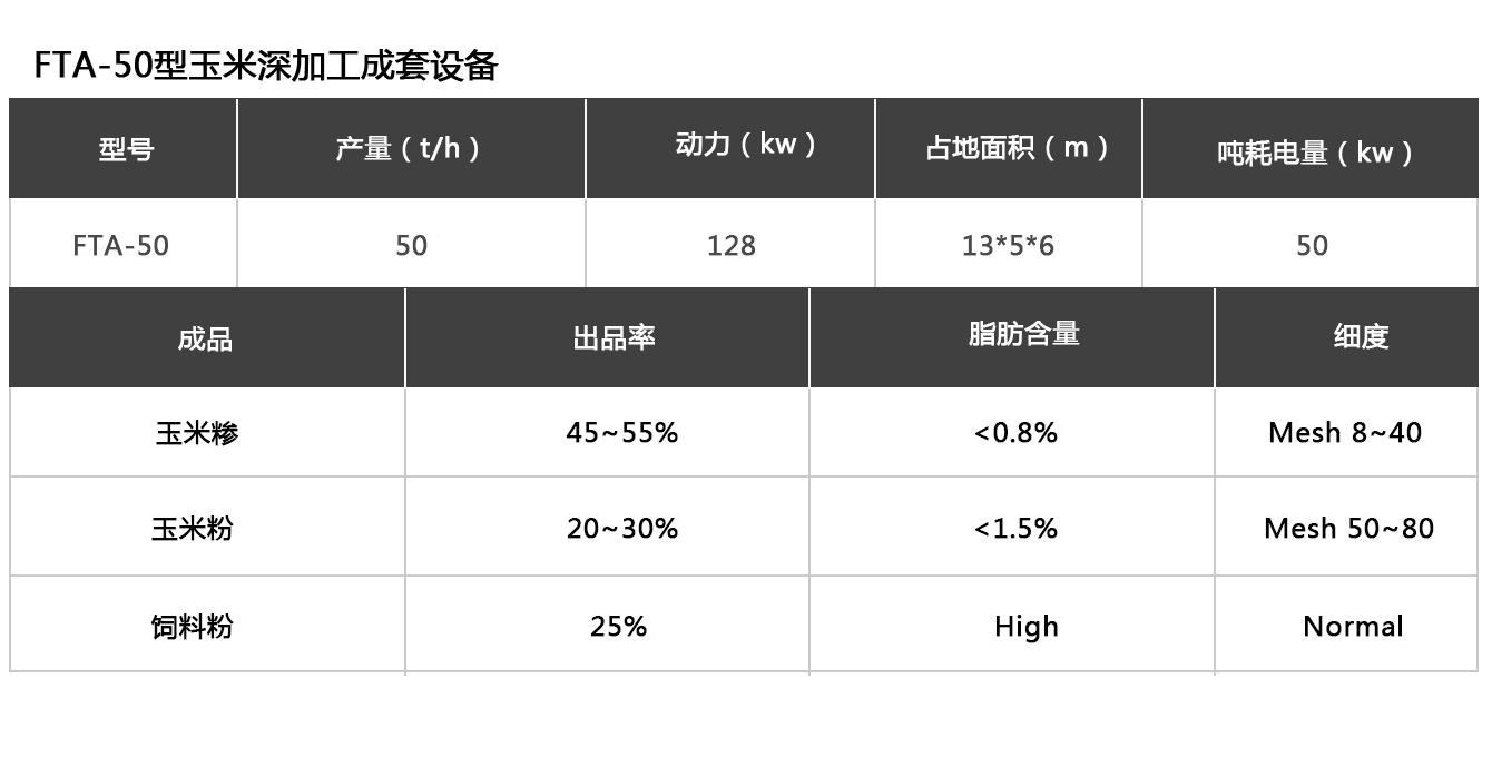 50噸玉米參數(shù) 50噸玉米參數(shù)